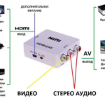 конвертер HDMI в AV RCA Donli AV 001